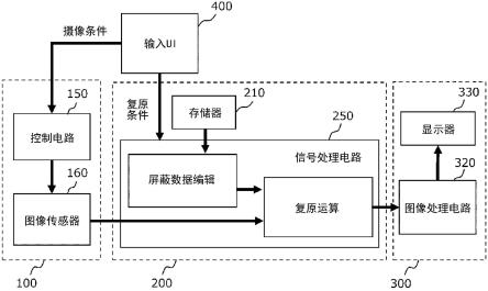 信号处理方法、信号处理装置及摄像系统与流程