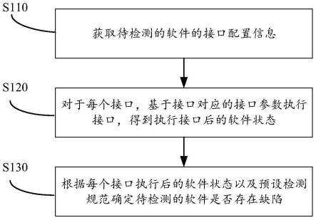 软件缺陷检测方法、装置、设备和存储介质与流程