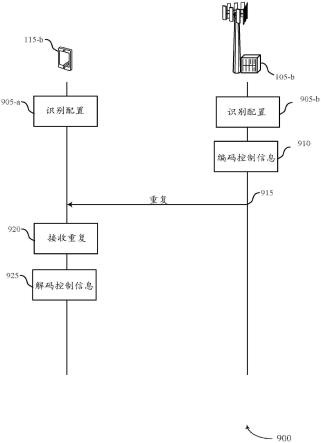 用于控制信道重复的解调参考信号增强的制作方法