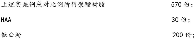 一种低成本、低光型粉末涂料用聚酯树脂及制备方法与流程