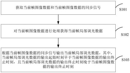 数据处理方法及设备与流程