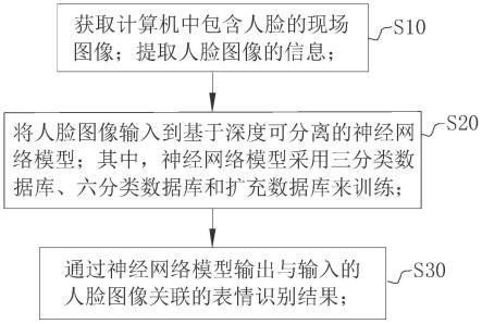 基于计算机视觉的室内人员痛苦表情识别方法及系统