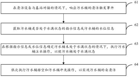 污水桶的自清洁与注水方法、清洁设备及基站与流程