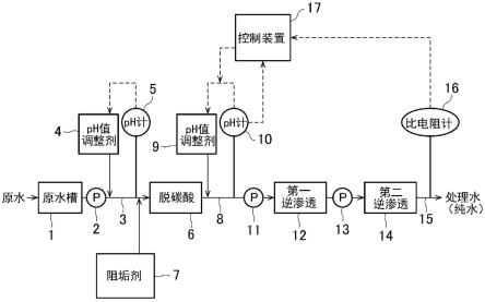 纯水制造方法与流程