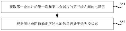 电池包的检测装置、方法及车辆与流程