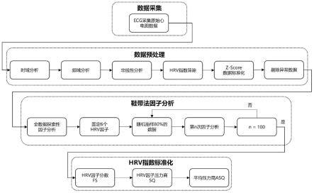 一种基于心率变异性获取平均压力商的鞋带因子分析系统