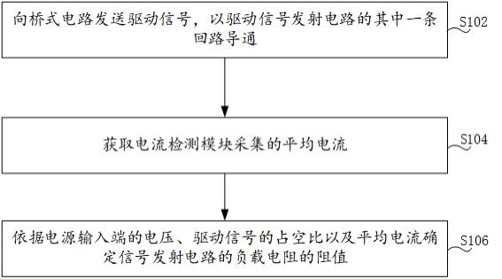 一种负载阻值确定方法、装置、电子设备及存储介质与流程