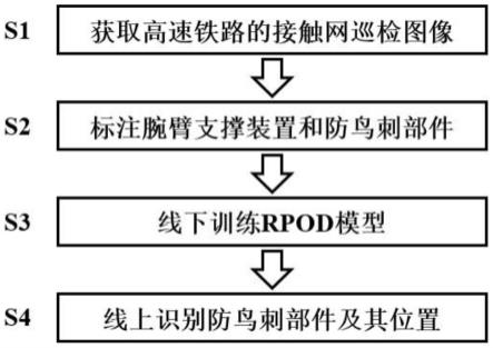 基于相对位置感知的高铁接触网防鸟刺识别方法及系统