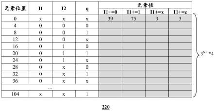 实现时序逻辑用户定义原语的方法、设备及存储介质与流程