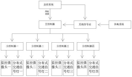 分布式交通信号控制系统的制作方法