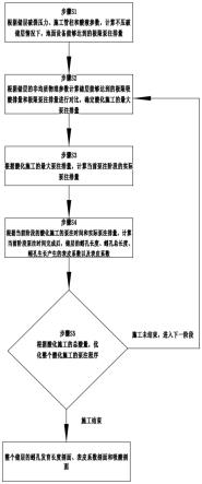 一种酸化泵注过程蚓孔生长和表皮系数计算方法与流程