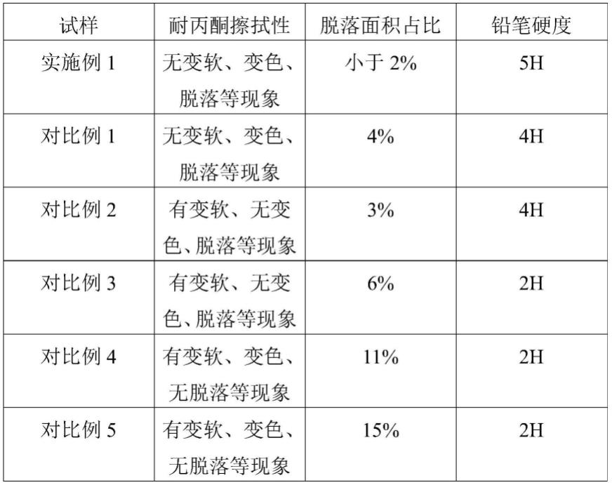 一种用于移动终端玻璃盖板的亮银保护油墨的制作方法