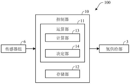 燃料制备系统的制作方法