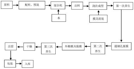 一种振动成型的中间包吸渣过滤分离器及其制备方法与流程