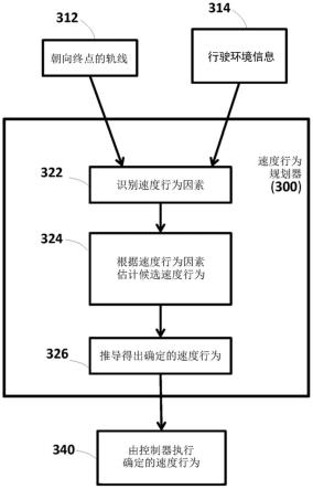 用于操作车辆的方法、设备和车辆与流程