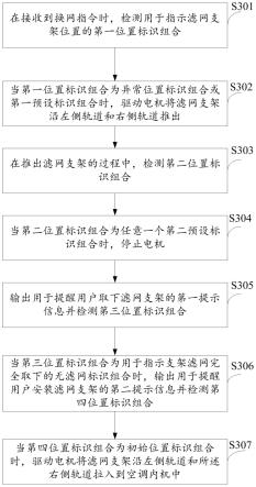 一种滤网更换方法及空调控制器与流程