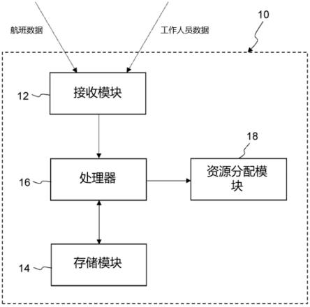 用于机场中的自动任务管理和分配的系统和方法与流程