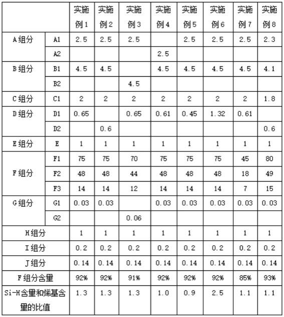 一种含硅的热界面材料、其制备方法及芯片封装结构与流程