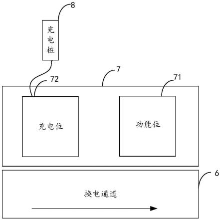 电池移仓方法、电池移仓系统及计算机可读存储介质与流程