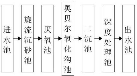 一种基于EBR工艺的生态化系统的制作方法