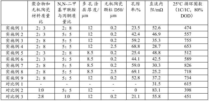 一种具有涂层的负极极片及其制备方法以及锂离子电池与流程