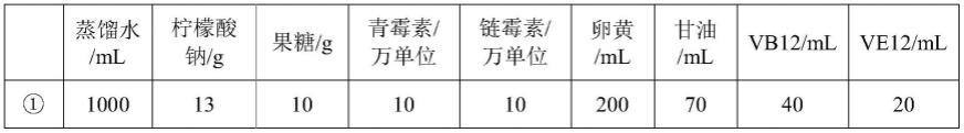 一种牛精液稀释液的配制方法与流程