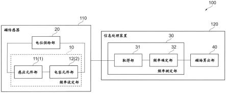 信息处理装置及磁传感器系统的制作方法