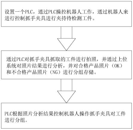 一种工业质检机器人视觉检测及避障系统的制作方法