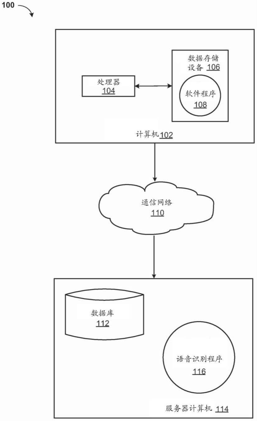 用于语音分离和增强的全深度学习最小方差无失真响应波束形成器的制作方法