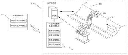 基于多光谱成像的产品缺陷智能检测系统及其方法与流程