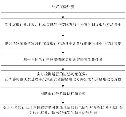 一种基于情感脑机的行走意图诱发方法、装置及存储介质