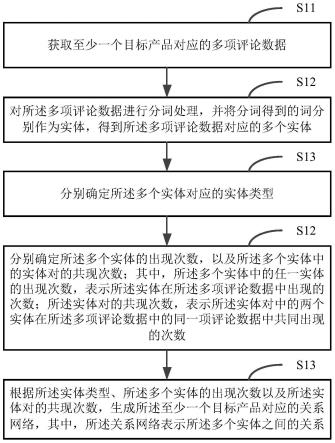 产品分析方法、装置、电子设备、存储介质和程序产品与流程