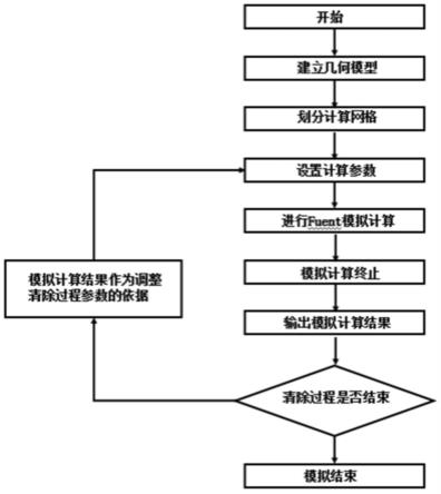 一种基于数值模拟液体火箭发动机内壁煤油的清除方法