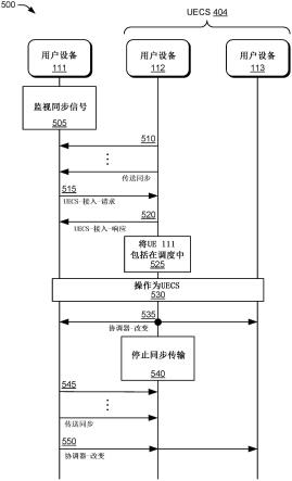 协调用户设备选择的制作方法