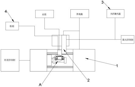 一种合金辊在线激光喷涂熔覆装置的制作方法