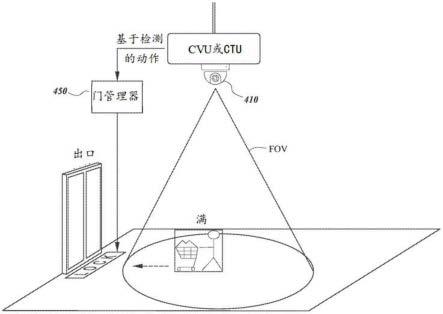 使用计算机视觉的购物推车监控的制作方法