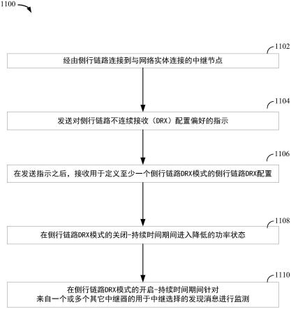 用于中继重新选择的NR侧行链路DRX设计的制作方法