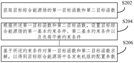 一种综合能源场景下风光荷储优化配置方法及装置与流程