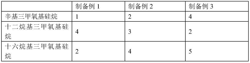 一种单组分脱醇型有机硅密封胶及其制备方法与流程