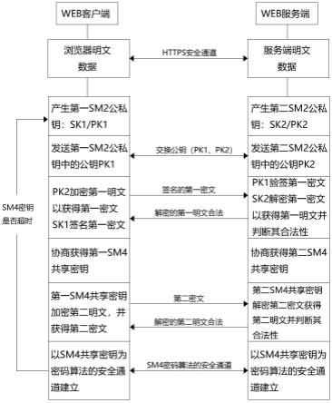 一种数据交互方法及可读存储介质与流程