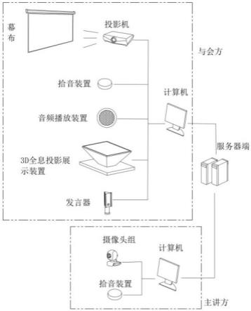 远程会议系统