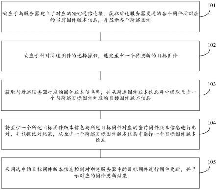 固件版本信息更新方法、装置、电子设备及存储介质与流程