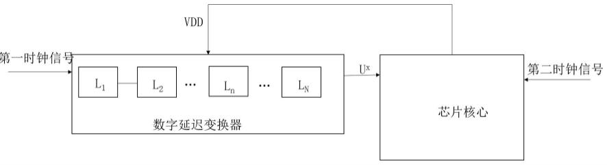 芯片核心调压补偿系统的制作方法