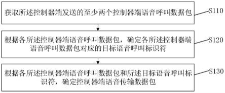 一种语音传输的优化方法、装置、电子设备及存储介质与流程