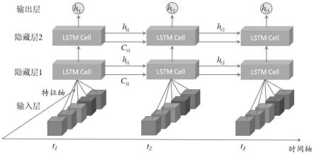 一种基于LSTM的MR阻尼器的逆向映射模型