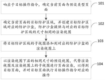 页面信息的防护方法、装置及电子设备与流程