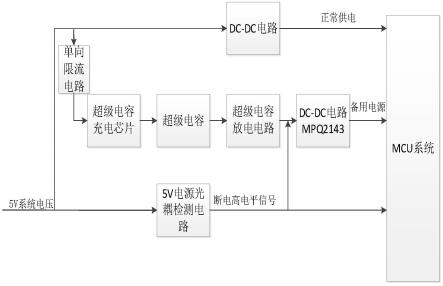 一种PLC掉电检测及掉电数据保存电路的制作方法