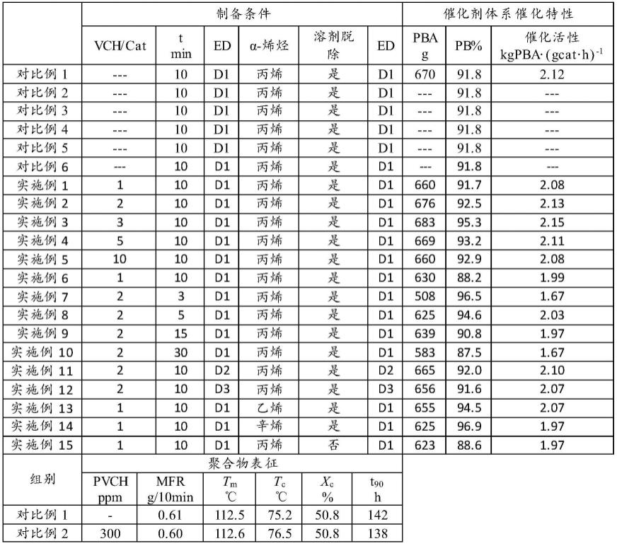 一种原位成核聚丁烯合金及其制备方法与流程