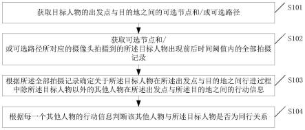 一种同行关系判断方法和装置与流程