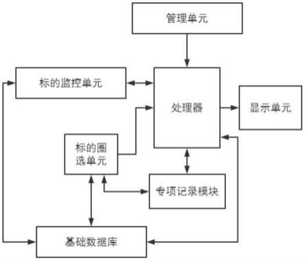 基于物流平台的协同配置系统的制作方法